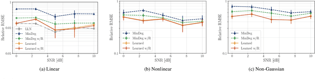 Figure 1 for Unrolling Particles: Unsupervised Learning of Sampling Distributions