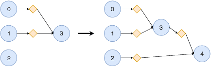 Figure 1 for Lifelong Learning Starting From Zero