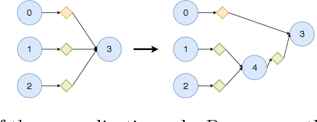 Figure 3 for Lifelong Learning Starting From Zero