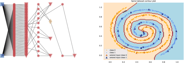 Figure 4 for Lifelong Learning Starting From Zero