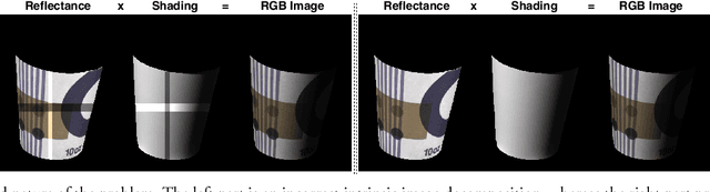 Figure 1 for Invariant Descriptors for Intrinsic Reflectance Optimization