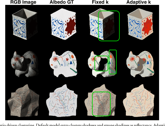 Figure 4 for Invariant Descriptors for Intrinsic Reflectance Optimization