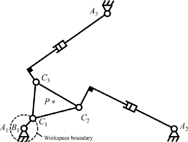 Figure 4 for Self-Motions of General 3-RPR Planar Parallel Robots