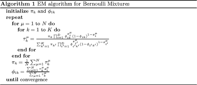 Figure 1 for Bayesian Mixture Models for Frequent Itemset Discovery