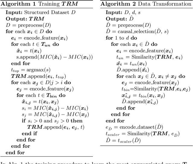 Figure 3 for MACFE: A Meta-learning and Causality Based Feature Engineering Framework