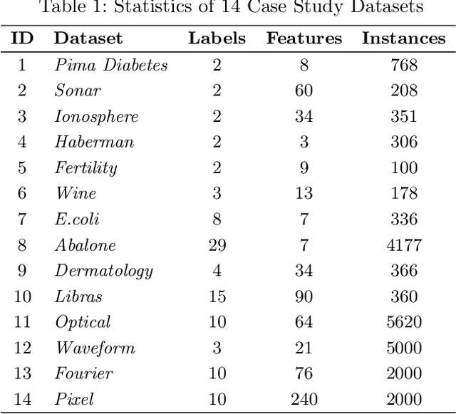 Figure 2 for MACFE: A Meta-learning and Causality Based Feature Engineering Framework