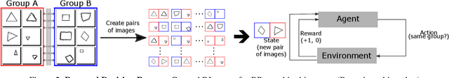 Figure 2 for Towards a Solution to Bongard Problems: A Causal Approach
