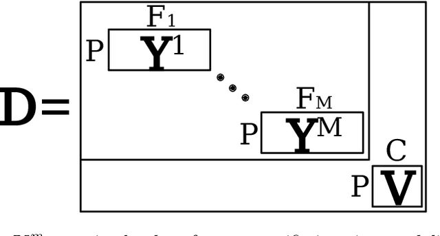 Figure 1 for Monotonic Gaussian Process for Spatio-Temporal Trajectory Separation in Brain Imaging Data