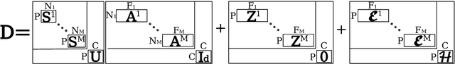 Figure 4 for Monotonic Gaussian Process for Spatio-Temporal Trajectory Separation in Brain Imaging Data