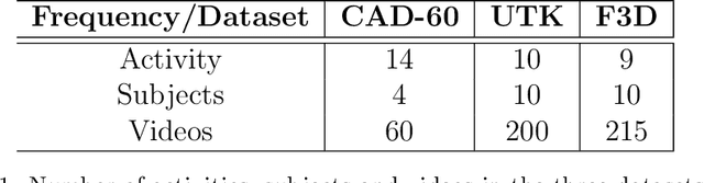 Figure 2 for A Novel Skeleton-Based Human Activity Discovery Technique Using Particle Swarm Optimization with Gaussian Mutation