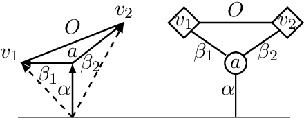 Figure 1 for Analyzing Structures in the Semantic Vector Space: A Framework for Decomposing Word Embeddings