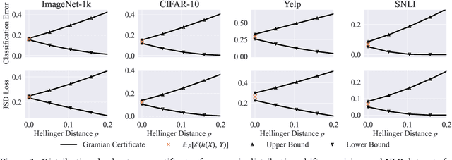 Figure 2 for Certifying Out-of-Domain Generalization for Blackbox Functions