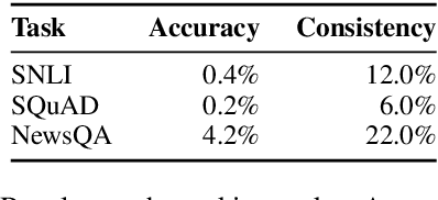 Figure 2 for The Turking Test: Can Language Models Understand Instructions?