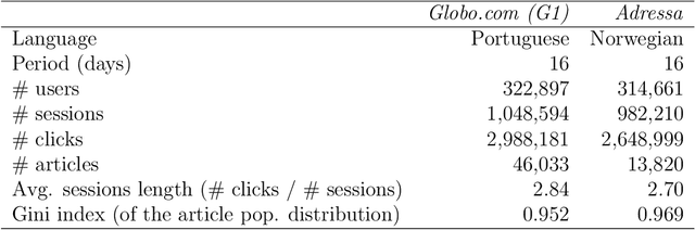 Figure 2 for Contextual Hybrid Session-based News Recommendation with Recurrent Neural Networks