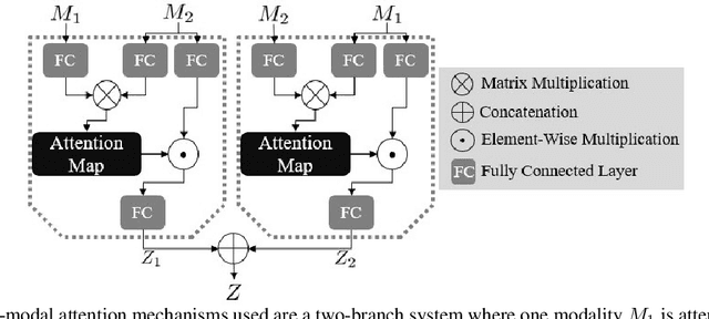 Figure 4 for SVGraph: Learning Semantic Graphs from Instructional Videos