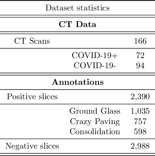 Figure 2 for An Explainable AI System for Automated COVID-19 Assessment and Lesion Categorization from CT-scans