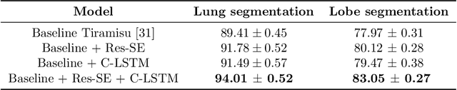 Figure 4 for An Explainable AI System for Automated COVID-19 Assessment and Lesion Categorization from CT-scans