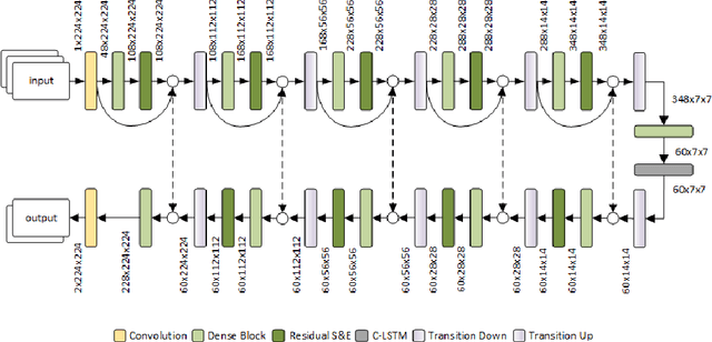 Figure 1 for An Explainable AI System for Automated COVID-19 Assessment and Lesion Categorization from CT-scans