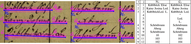 Figure 1 for End-To-End Measure for Text Recognition