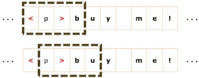 Figure 2 for Multi-View Learning for Web Spam Detection