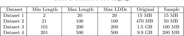 Figure 2 for Using Regular Languages to Explore the Representational Capacity of Recurrent Neural Architectures
