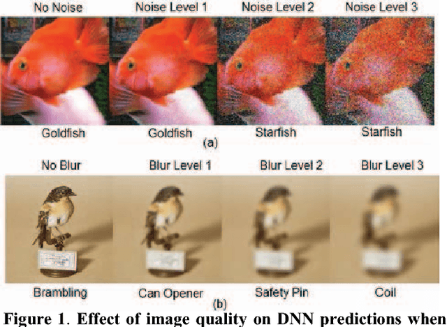 Figure 1 for Generative Sensing: Transforming Unreliable Sensor Data for Reliable Recognition