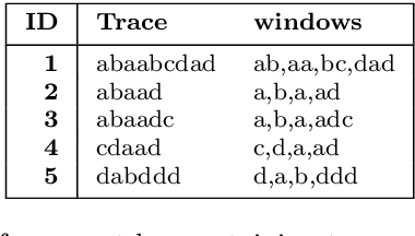 Figure 2 for Predictive Process Model Monitoring using Recurrent Neural Networks