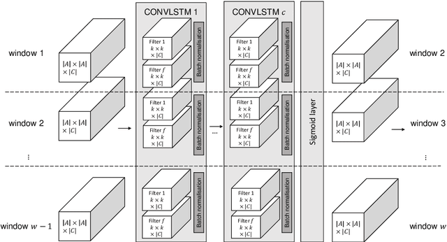 Figure 3 for Predictive Process Model Monitoring using Recurrent Neural Networks