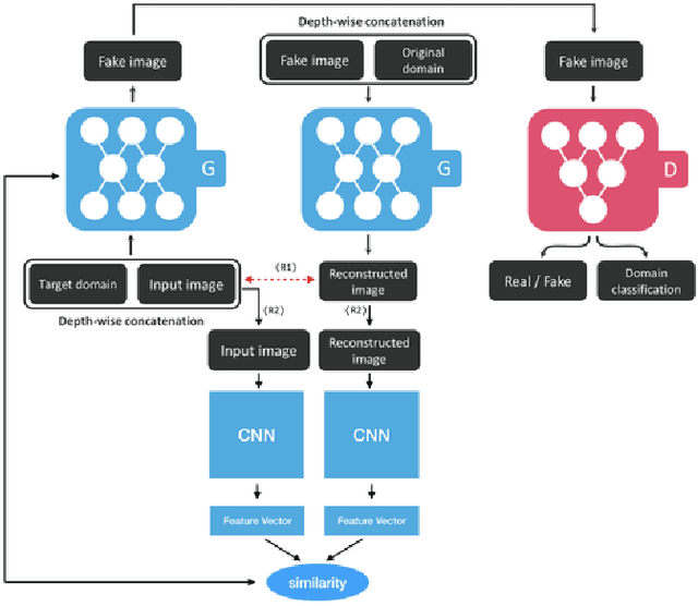 Figure 3 for k-Same-Siamese-GAN: k-Same Algorithm with Generative Adversarial Network for Facial Image De-identification with Hyperparameter Tuning and Mixed Precision Training