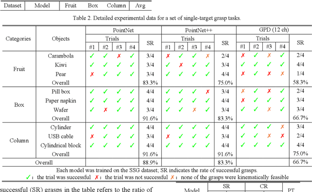 Figure 4 for A self-supervised learning-based 6-DOF grasp planning method for manipulator