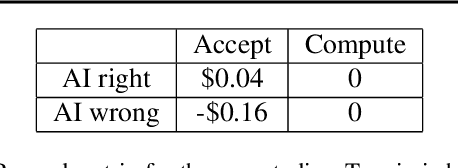 Figure 2 for A Case for Backward Compatibility for Human-AI Teams