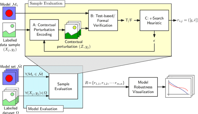 Figure 1 for DeepCert: Verification of Contextually Relevant Robustness for Neural Network Image Classifiers