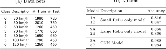 Figure 2 for DeepCert: Verification of Contextually Relevant Robustness for Neural Network Image Classifiers