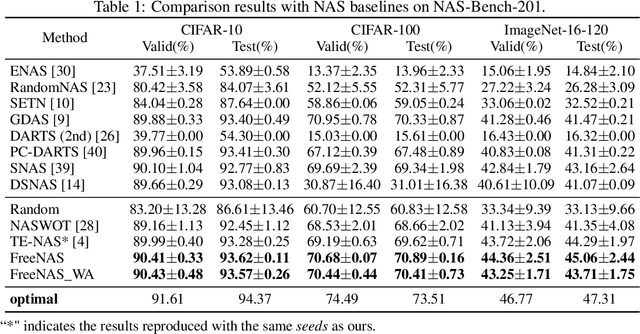 Figure 1 for Differentiable Architecture Search Without Training Nor Labels: A Pruning Perspective