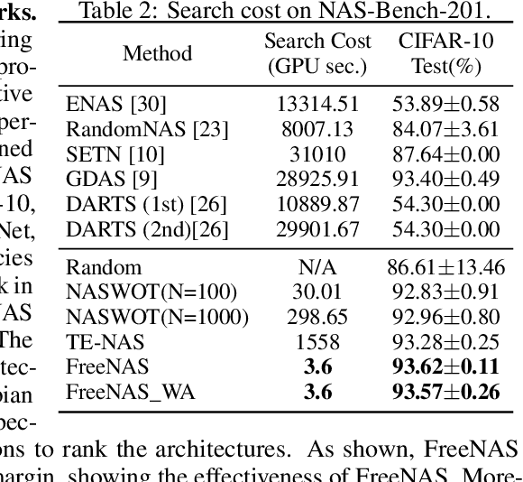 Figure 3 for Differentiable Architecture Search Without Training Nor Labels: A Pruning Perspective