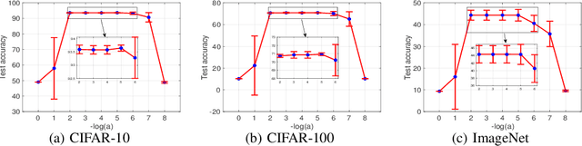 Figure 2 for Differentiable Architecture Search Without Training Nor Labels: A Pruning Perspective