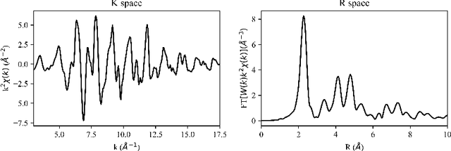 Figure 1 for Automated Materials Spectroscopy Analysis using Genetic Algorithms