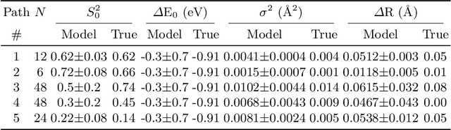 Figure 2 for Automated Materials Spectroscopy Analysis using Genetic Algorithms