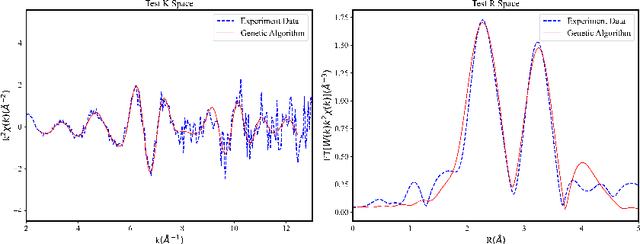 Figure 3 for Automated Materials Spectroscopy Analysis using Genetic Algorithms
