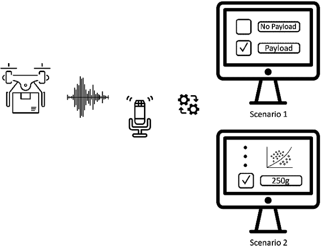 Figure 1 for Noise2Weight: On Detecting Payload Weight from Drones Acoustic Emissions
