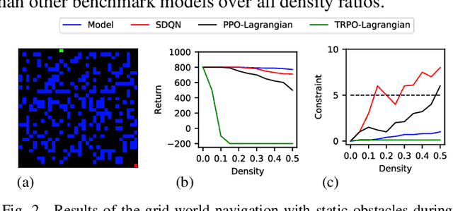 Figure 2 for Lyapunov-based uncertainty-aware safe reinforcement learning