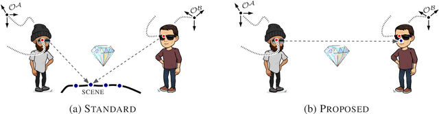 Figure 1 for Ego-Motion Alignment from Face Detections for Collaborative Augmented Reality