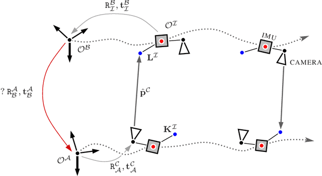 Figure 4 for Ego-Motion Alignment from Face Detections for Collaborative Augmented Reality