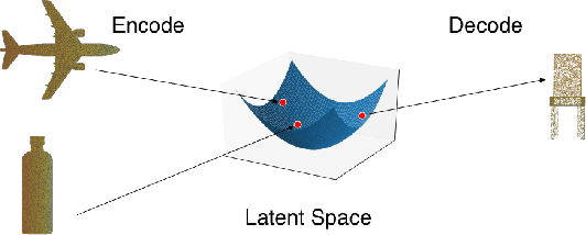 Figure 4 for Developing Creative AI to Generate Sculptural Objects