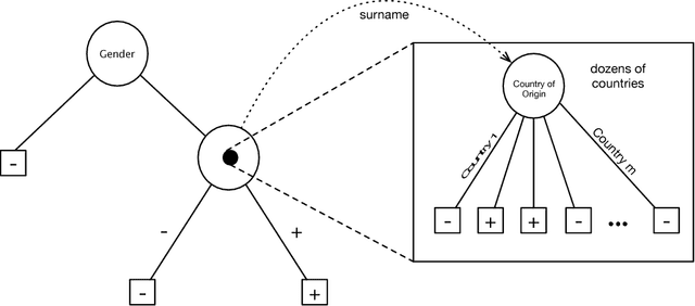 Figure 3 for Recursive Feature Generation for Knowledge-based Learning