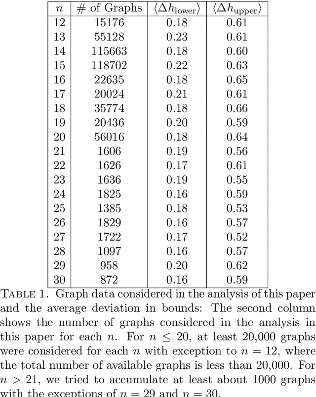 Figure 1 for Estimating the Cheeger constant using machine learning