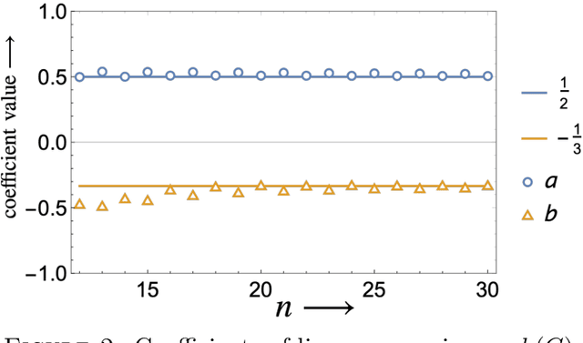Figure 3 for Estimating the Cheeger constant using machine learning