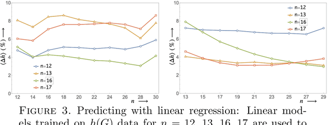 Figure 4 for Estimating the Cheeger constant using machine learning