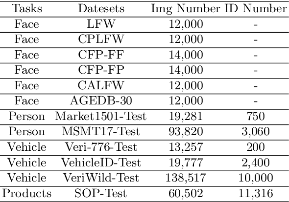 Figure 3 for UFO: Unified Feature Optimization