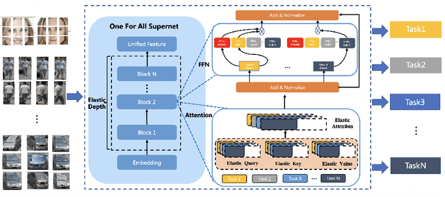Figure 1 for UFO: Unified Feature Optimization
